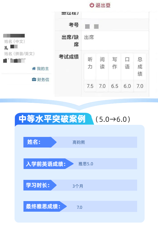 中等水平突破案例