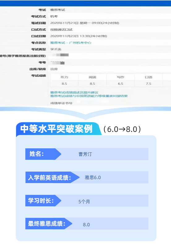高分冲刺案例（6.0→8.0）