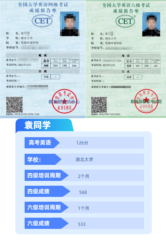四六级考研英语学员案例
