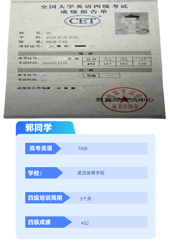 四六级考研英语学员案例