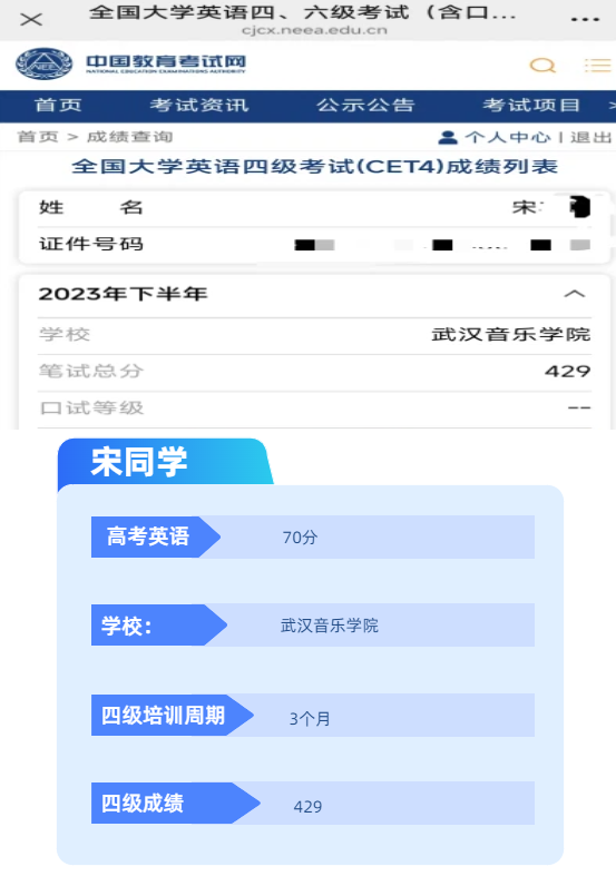四六级考研英语学员案例
